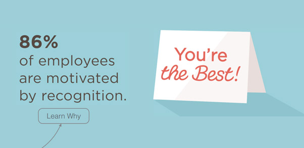 Recognition motivates employees